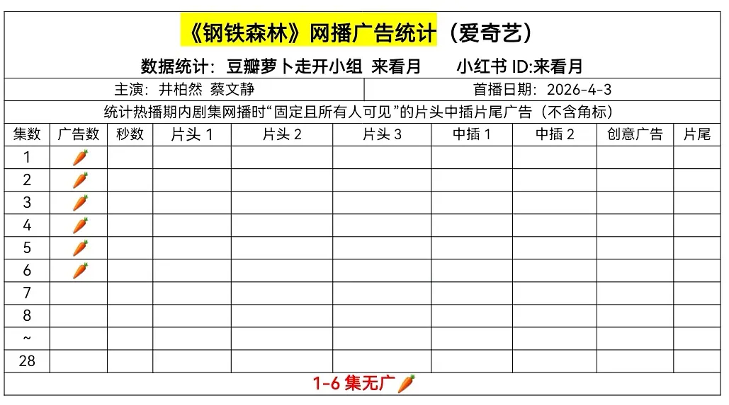 无人在意的角落 钢铁森林全🥕 