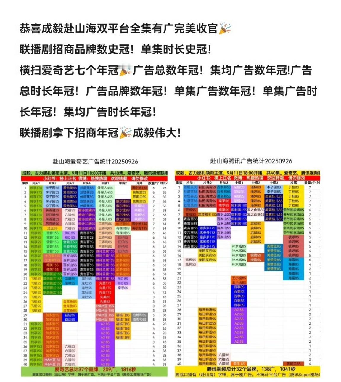 成毅主演赴山海双平台全集有广完美收官！！！创联播剧招商品牌数史冠单集时长史冠！爱
