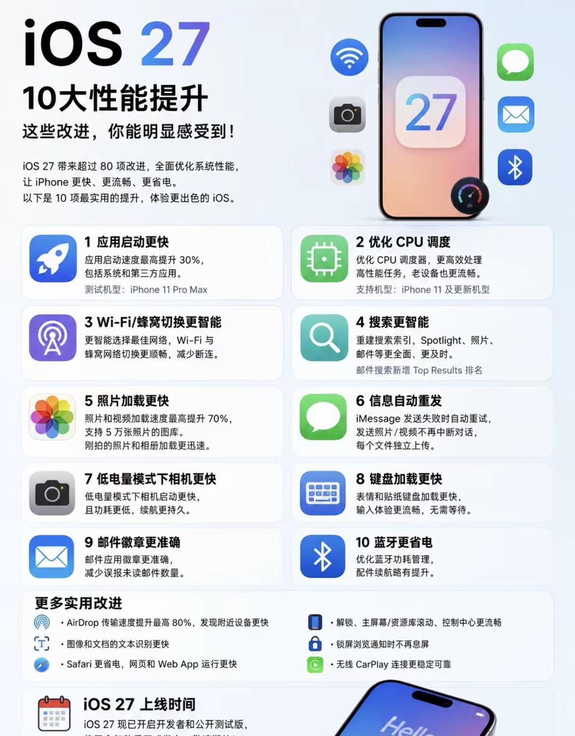 盘点苹果 iOS 27 系统 10 大性能提升📱iOS 27 不只是换界面，这