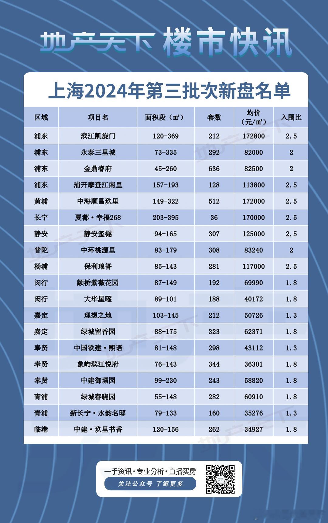 豪宅清库存呢 ​​​