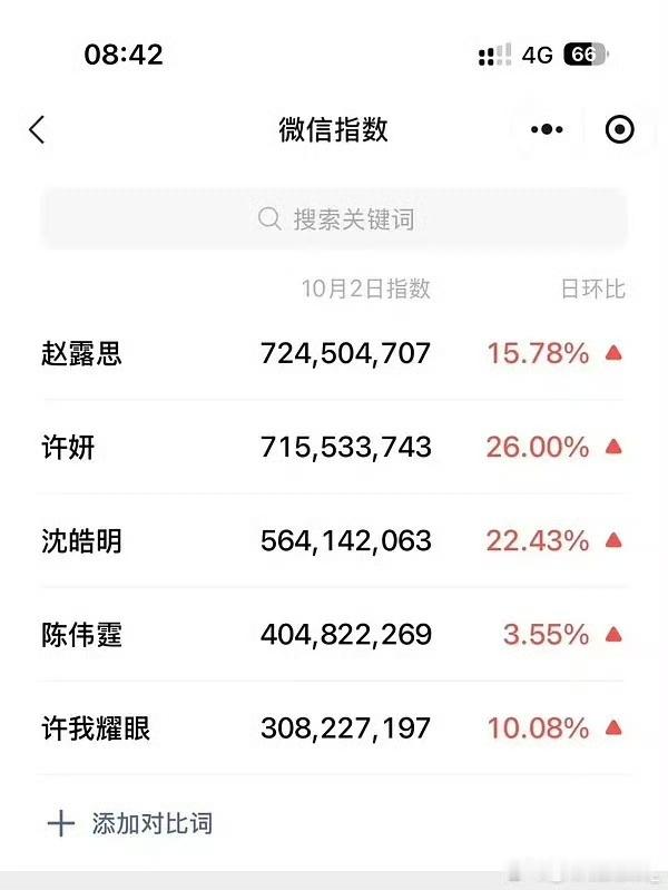 娱乐[超话]许妍微指破7亿许妍微指破7亿，爆剧女王来的 ​​​