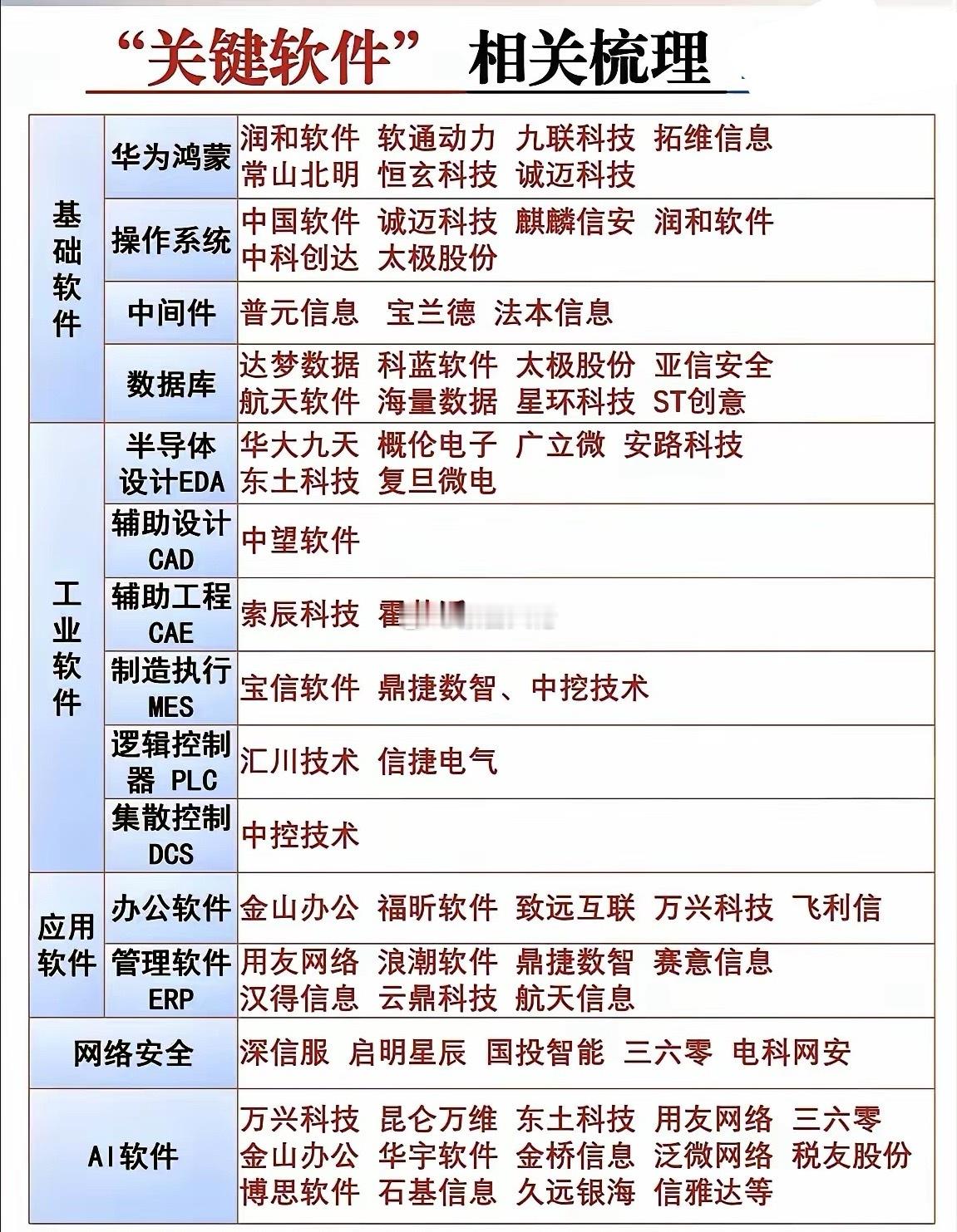 软件股梳理 ​​​