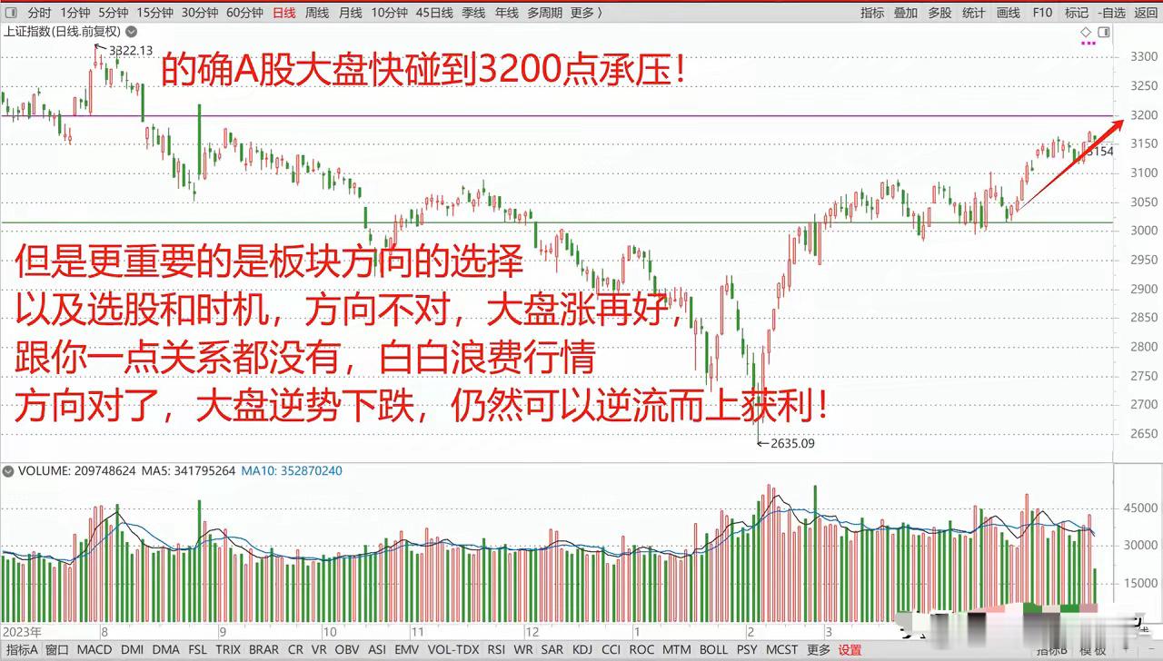 A股 弱势回踩，有色领跌两市。欧洲股市普涨，亚太股市分化，港股跳空低开。相比大盘