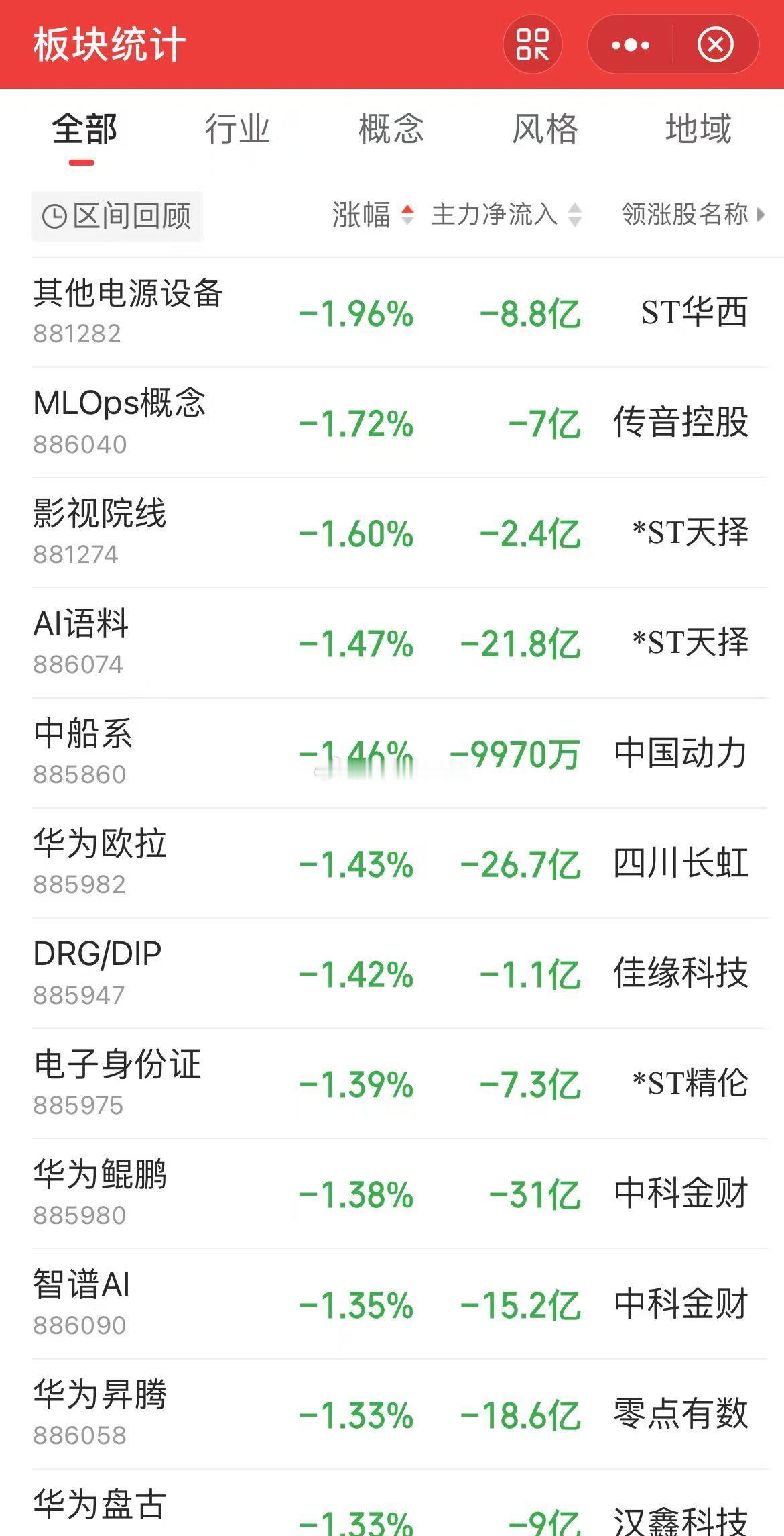 英伟达一调整，武大郎们就不行了？有色稀土，今天是最火！ ​​​