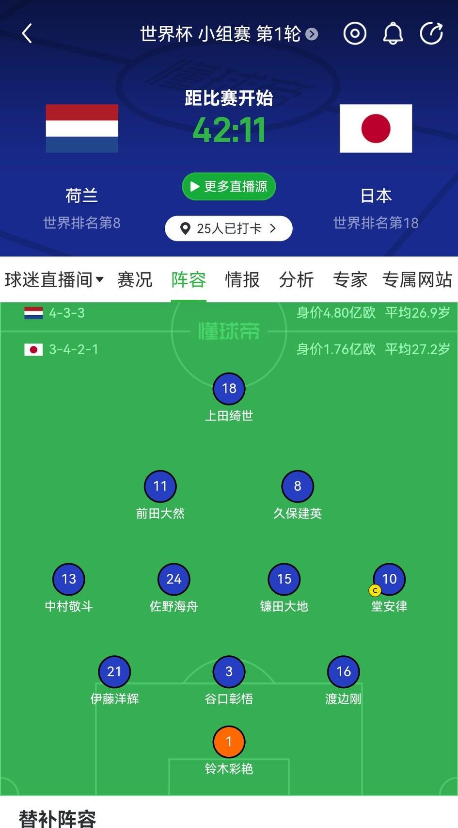 终于可以看到传说中的日本一队比赛了。
很悲哀的发现，对日本一队球员的熟悉程度超过