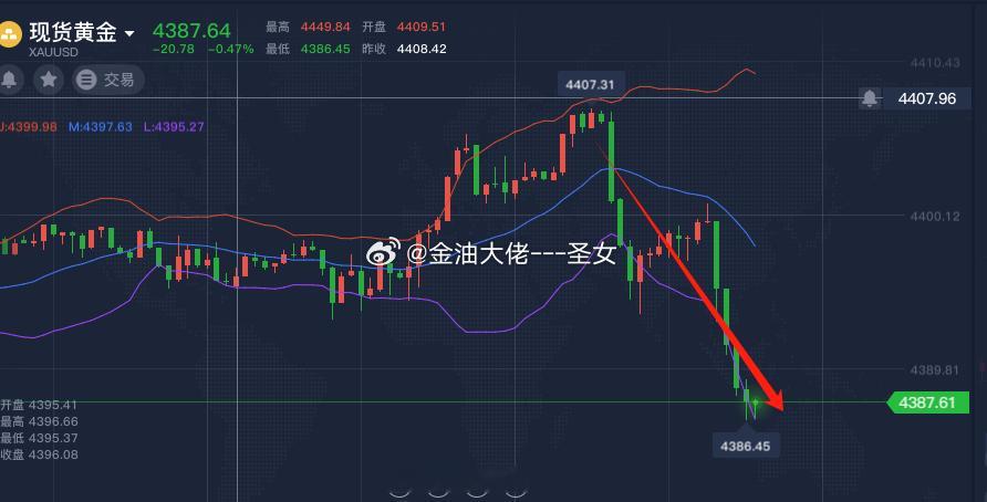 黄金4387了，我们4405的空位置绝了，可惜出早了