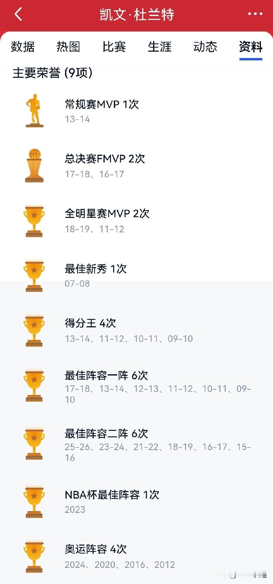 哈登和杜兰特谁是更强的运动员?
综合比较起来，杜兰特是比哈登更强的球员！论得分能