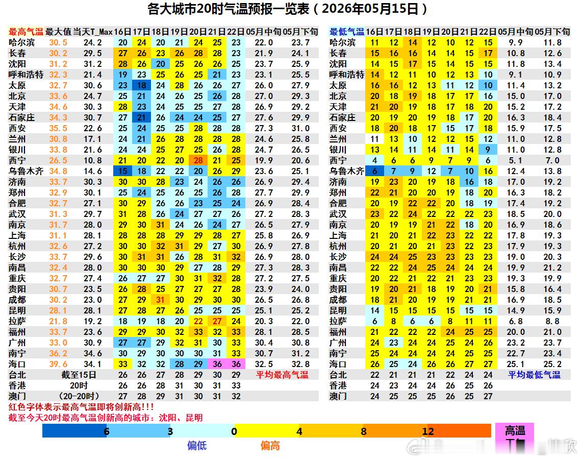 【气温】今天云南广西海南的站点包揽高温榜前十。云南的元阳和元江，包揽前2名。未来