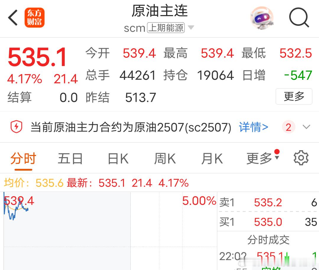 过几天油价可能要跳涨，今晚先加满 ​​​