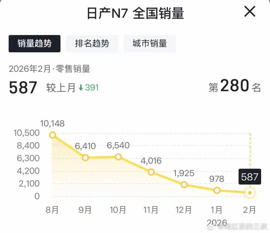 关注新能源汽车行业一年，发现这才是真正的卷王行业。这个车当初轰轰烈烈，好像也没特