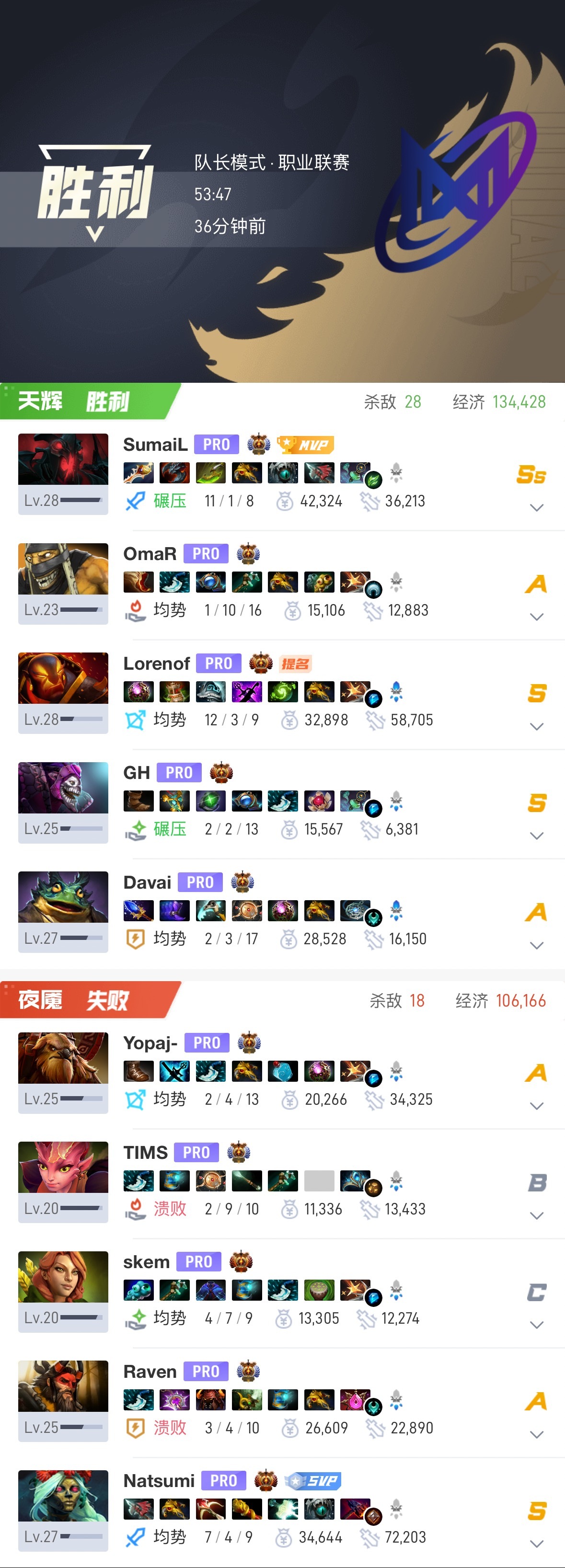 【ti15 】 小组赛小组赛第一轮对阵Nigma 第一局比赛时长：53分钟人头比
