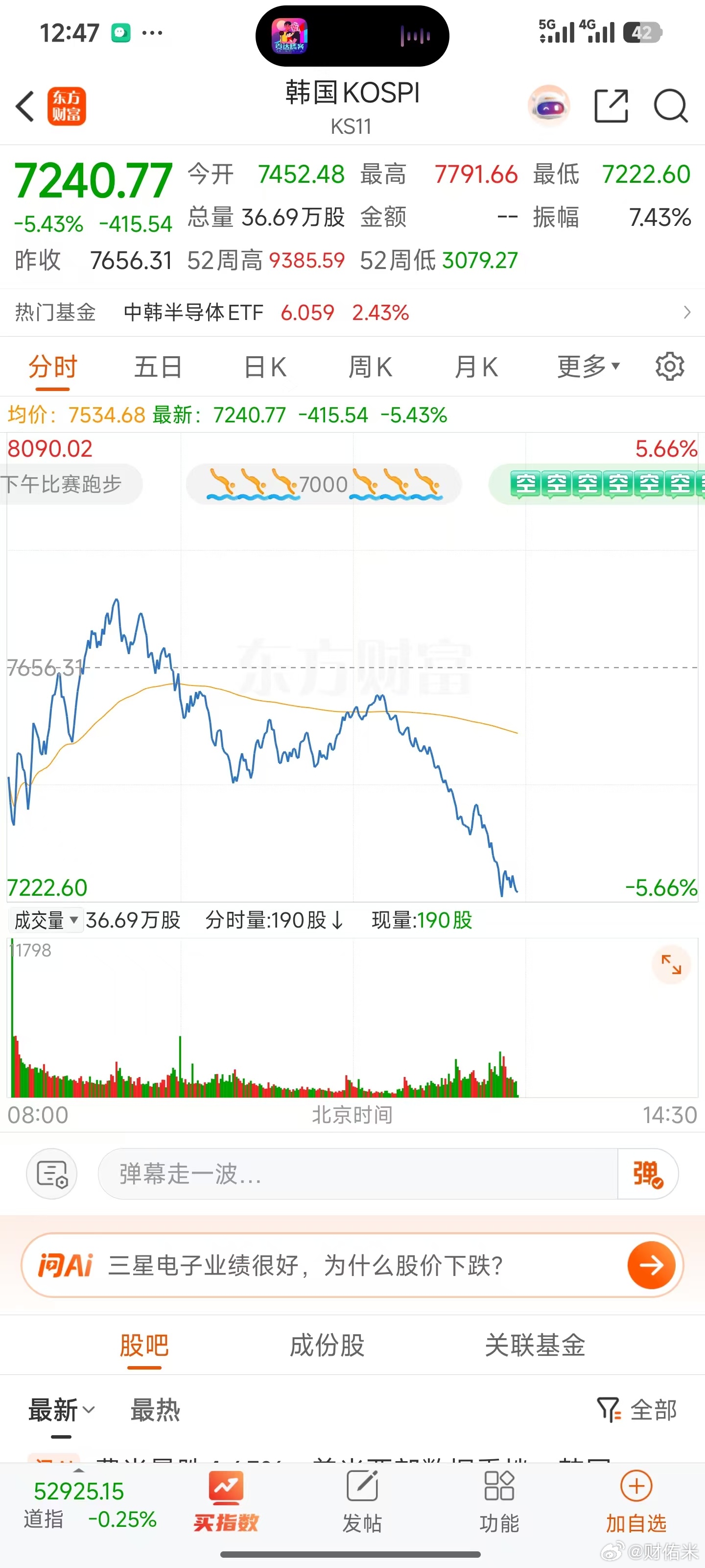 韩国指数又熔断了，A股加油！ 