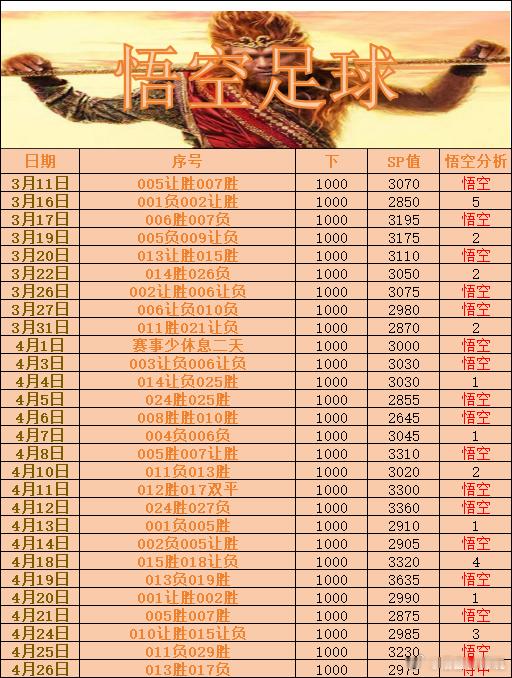 熬夜看球不白费，好运爆棚，喜提红单～知足常乐！更多精彩置顶回家！足球预测每日足球