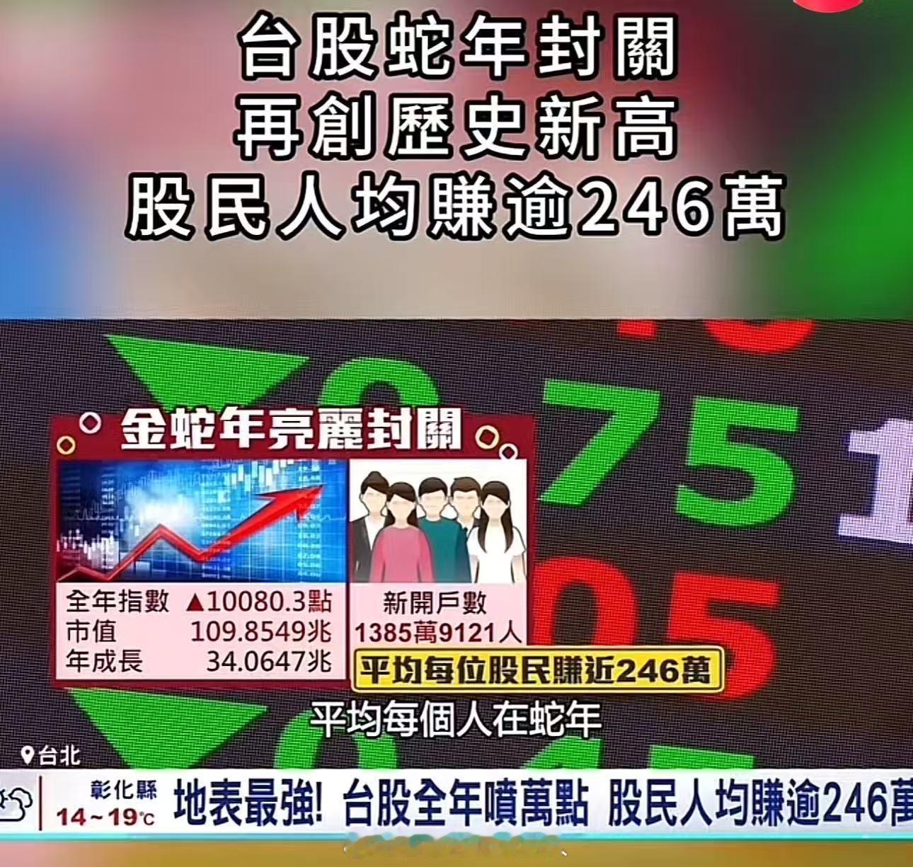 虽然今天A股在下跌中结束蛇年，不过蛇年也是A股表现相当好的一年，上证综指蛇年上涨