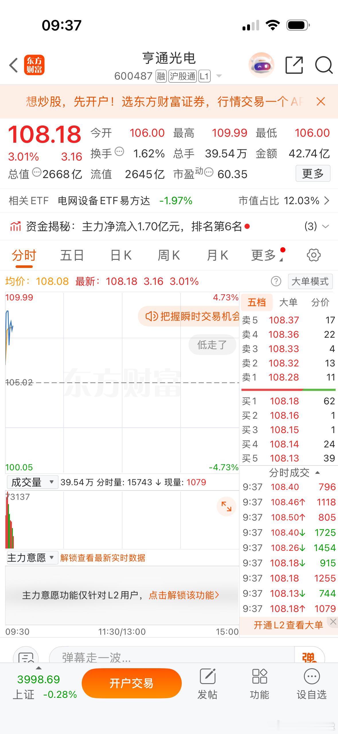 $亨通光电 sh600487$ 好强啊，坚持住，亨通光电技术和订单领先取代中际旭
