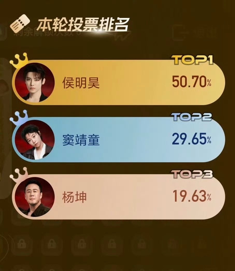 OMG本来我心肝上星期被淘汰就已经要弃这节目了没想到侯明昊晋级了。。。这下不得不