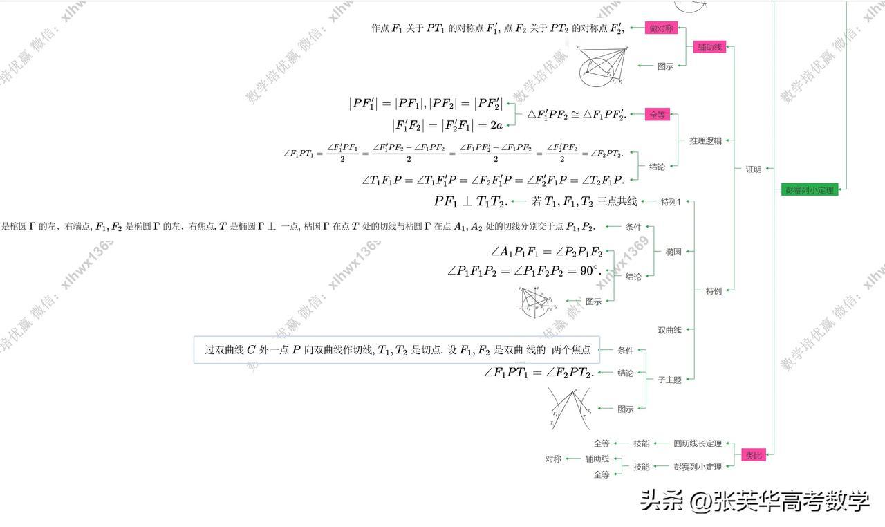 #2025年高考数学致胜微方法#学圆锥曲线要学会类比，类比

从圆的切线长定理，