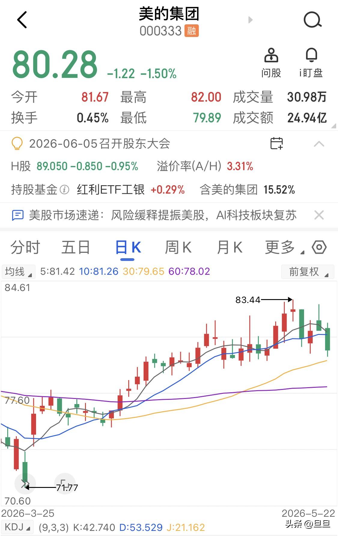 很多人不是看不懂科技才是市场的主线，只是不愿去做。他们偏偏喜欢守着伊利股份、招商