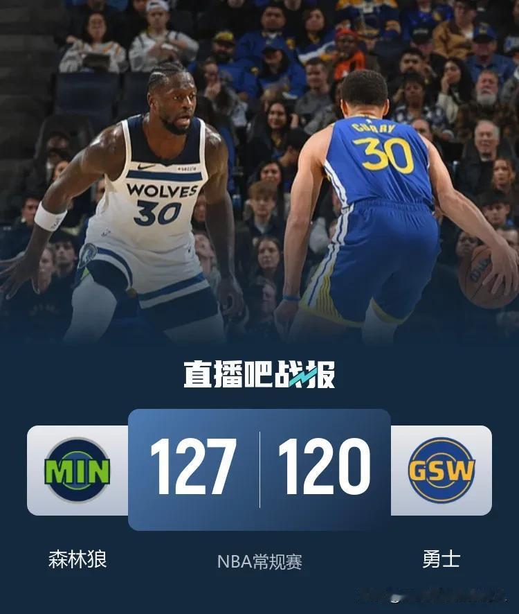 NBA常规赛继续进行
森林狼客场127:120力克勇士
格林继续缺阵，库里空砍3