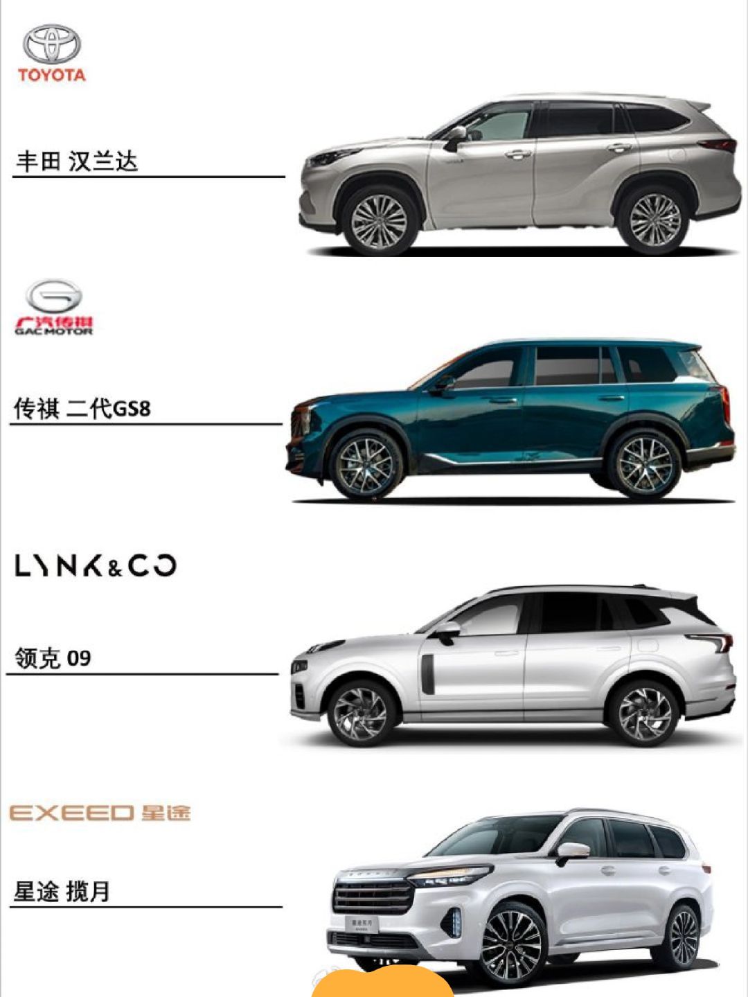 汉兰达＝SUV标杆？