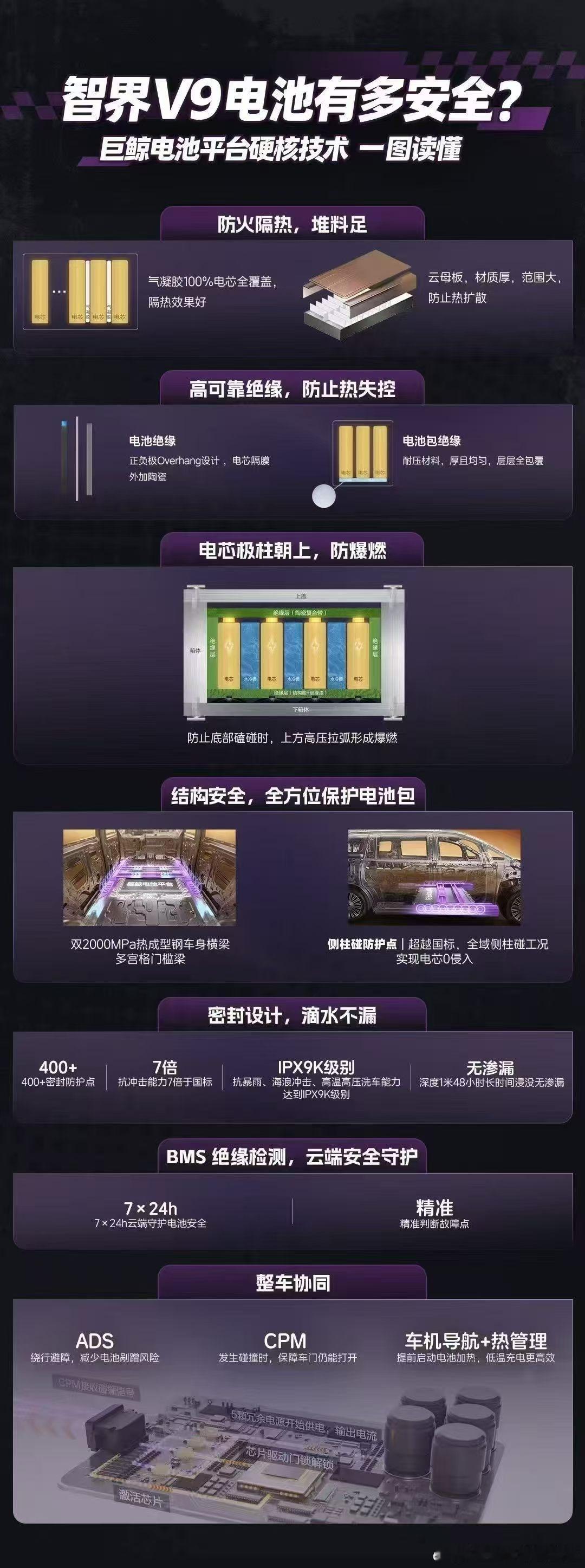 智界v9 采用的巨鲸电池平台，超高的安全性，完全可以放心。群里讨论了巨鲸3.0的
