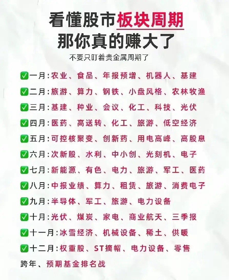 这张图是A股市场流传较广的月度板块轮动参考表，核心逻辑是结合政策节点、行业淡旺季