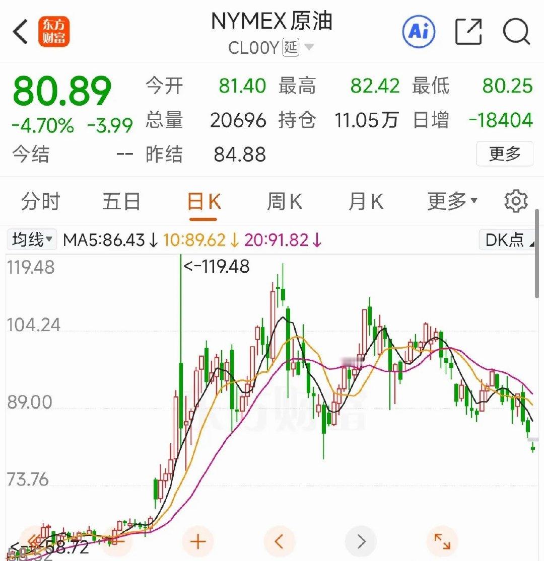 美伊突然握手言和！油价降了，化工塌了，但这几个行业成本骤降美伊谅解备忘录达成一致