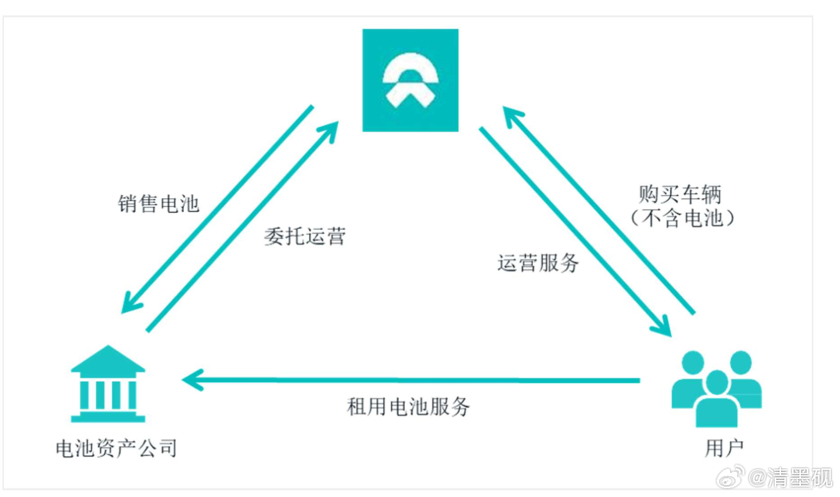 BaaS（电池租用）用户所获得的电池健康度是多少呢？？目前从互联网上看baas用