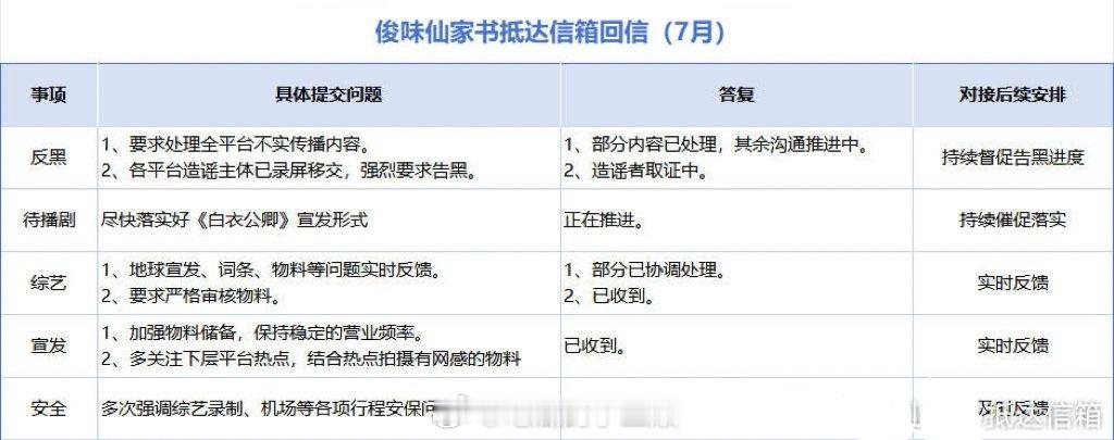 龚俊对接发布告黑进展，全平台取证ing 