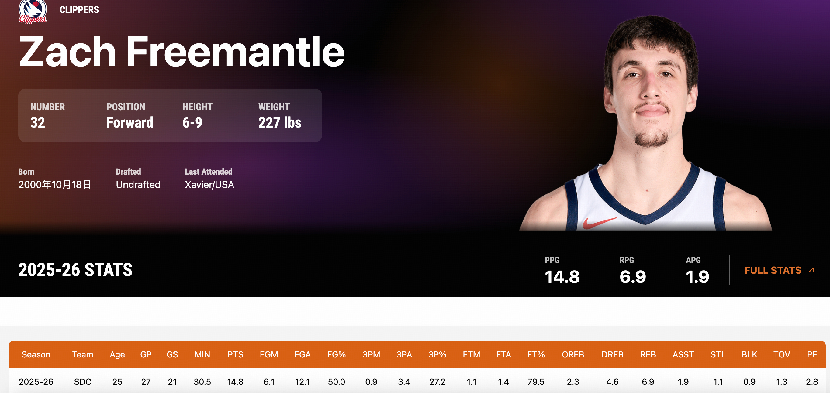 小杨今天上半场的对手是这位：还是小体型中锋 