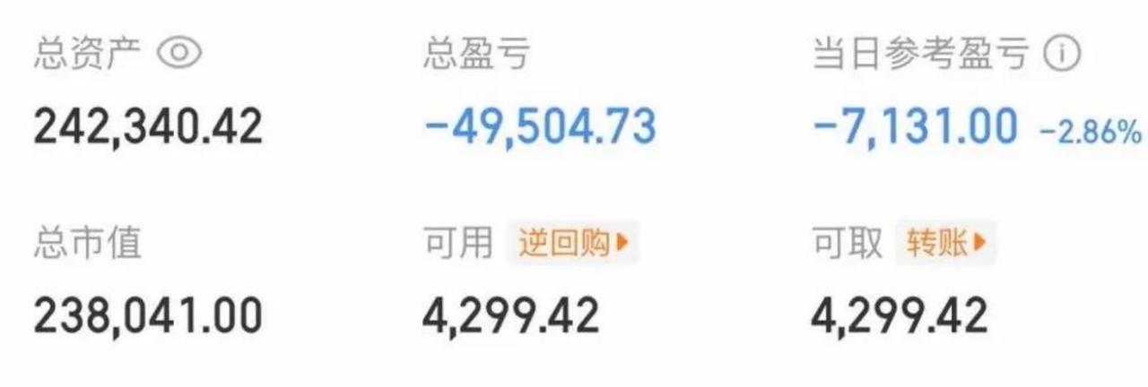 大曾子跌破25万，又要充值了！这几天，光跌嘛了，大曾子一直格局，今天又2.8个点