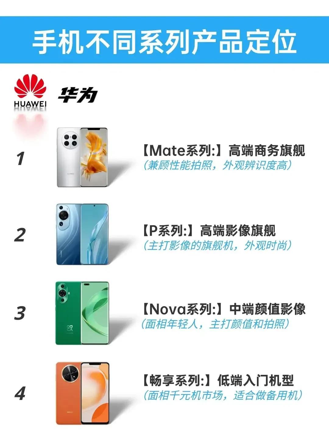 网友总结的各手机品牌不同系列的产品定位。你认可吗？ ​​​