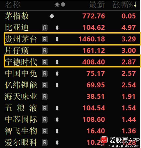 据说，现在散户每天的三问，1、搞战争受益线跑赢了宁德时代吗？2、信仰科技股的跑赢