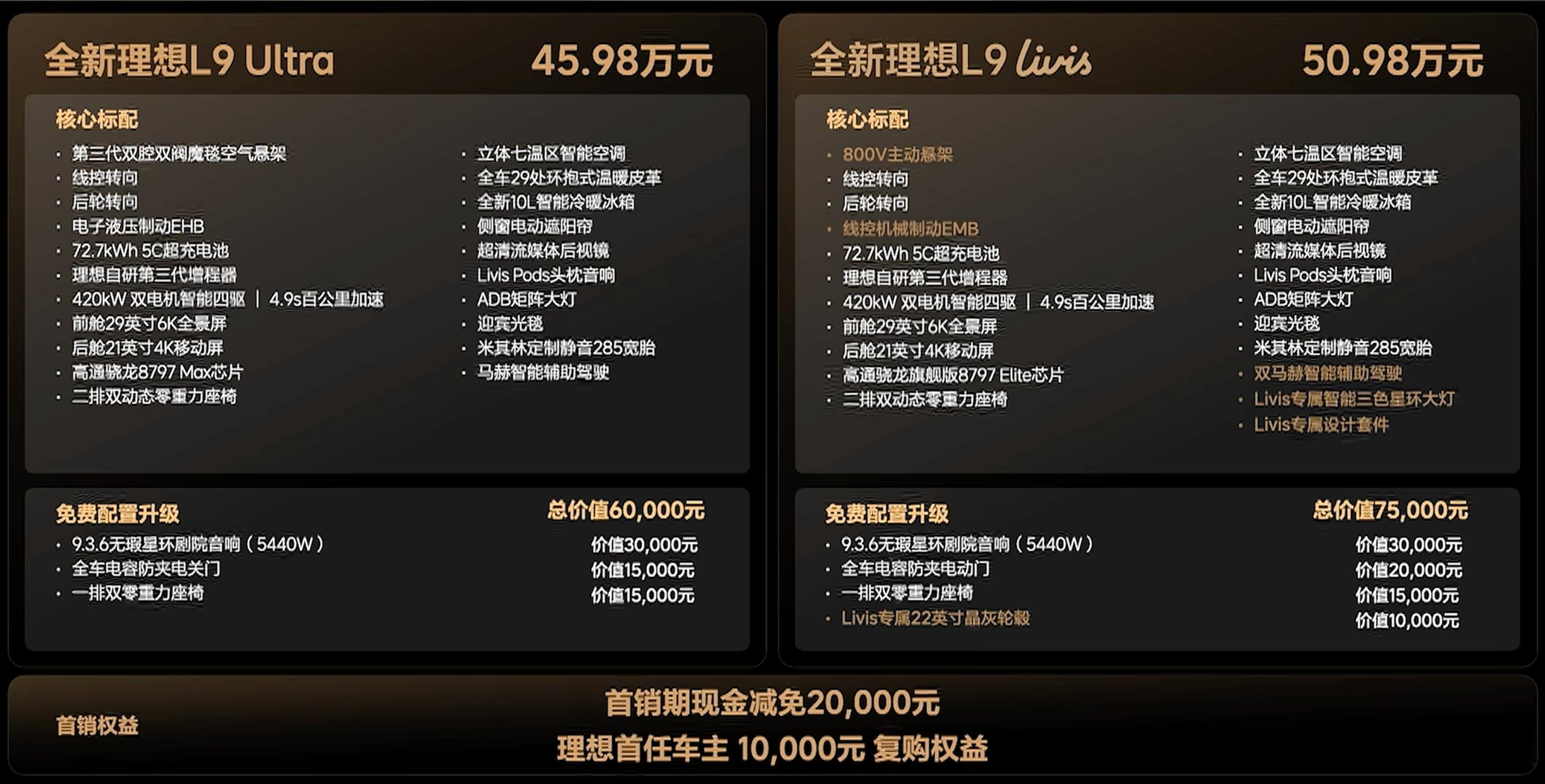 全新一代理想L9的价格来了。就两个版本：Ultra版45.98万，Livis版还