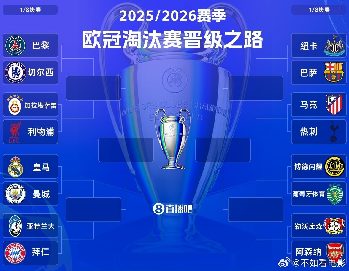 欧冠16强完整对阵出炉 欧冠16强完整对阵名单出炉，曼城再次在欧冠淘汰赛遇上皇马