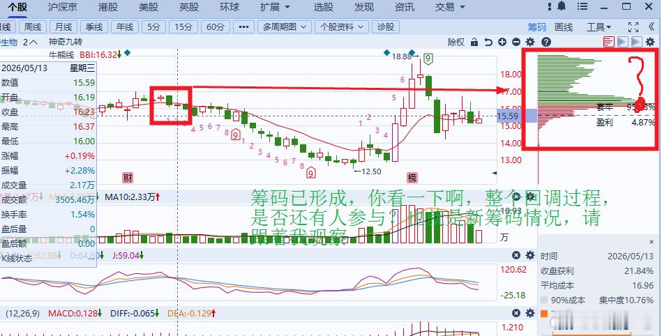 直播形态教学：主力自救的筹码显示 