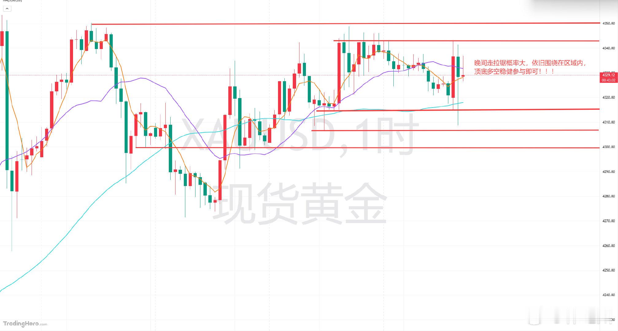 晚间数据后的黄金波动属实快，博文上老韩就全给大家安排文字分享了，因为盘内也要去跟