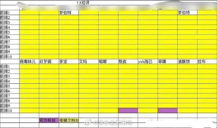 檀健次和邓为粉丝kp结果，小炭火厉害！[嘻嘻] ​​​