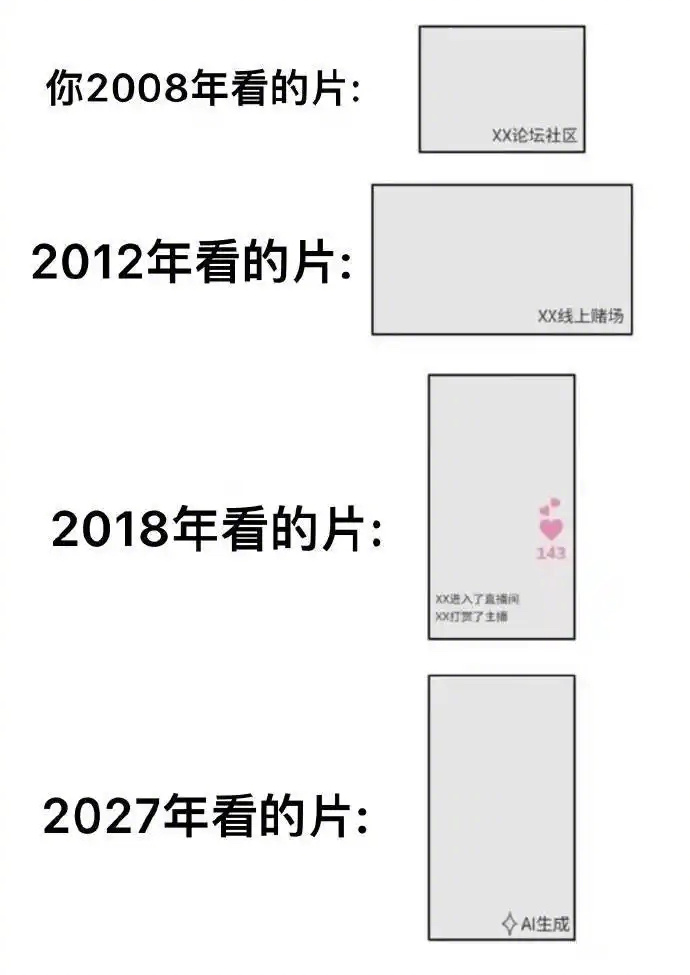 这算不算科技在进步？