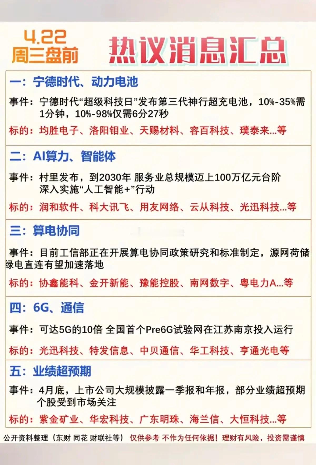 周三  盘前热议消息汇总！1.宁德时代、动力电池2.智能体、AI算力3.算电协同
