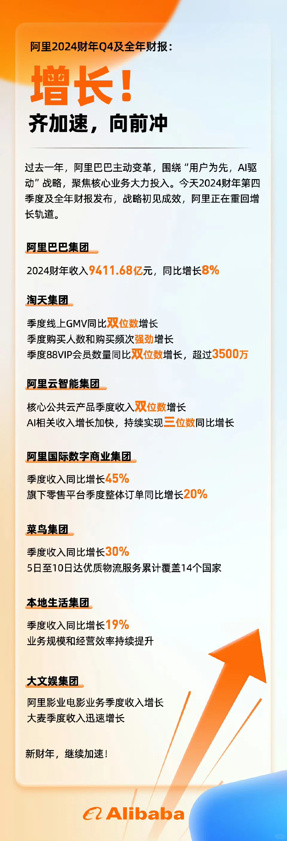 阿里巴巴第四财季净利润244.2亿元 阿里巴巴第四财季营收2218.7...