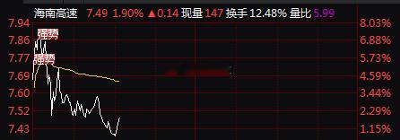 继续狂拉15个点！无惧大盘震荡这三头猛牛继续开拉！就问你服不服！12.18日 $