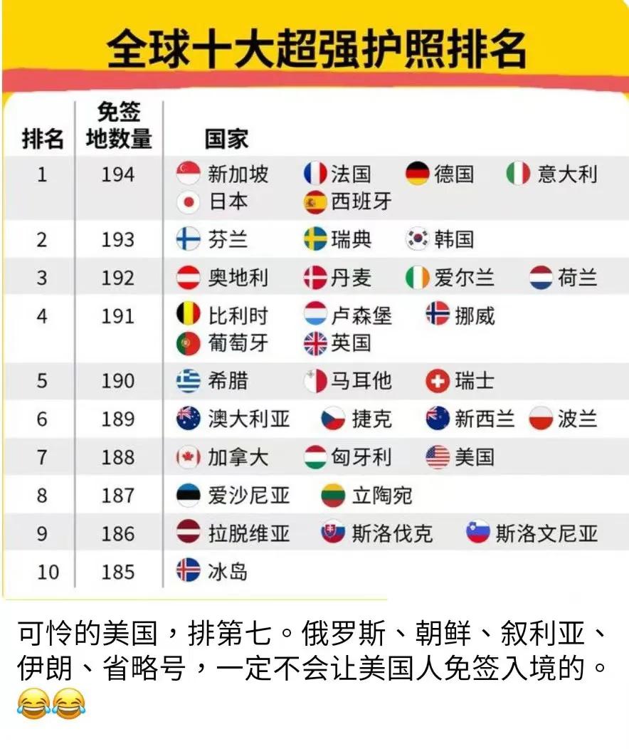 世界排名前十的超强护照，来了解一下吧