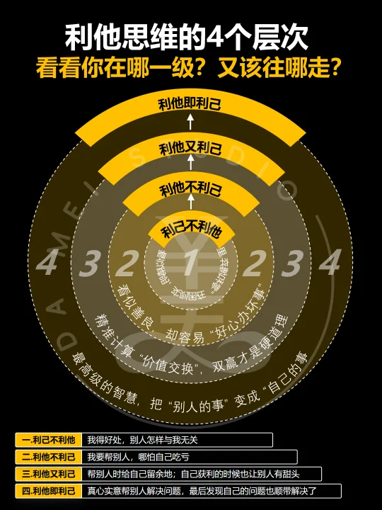 利他思维的四个层次‼️你正在哪一层呢⁉️