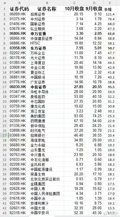 证券 楼市 好消息 排行榜 规划