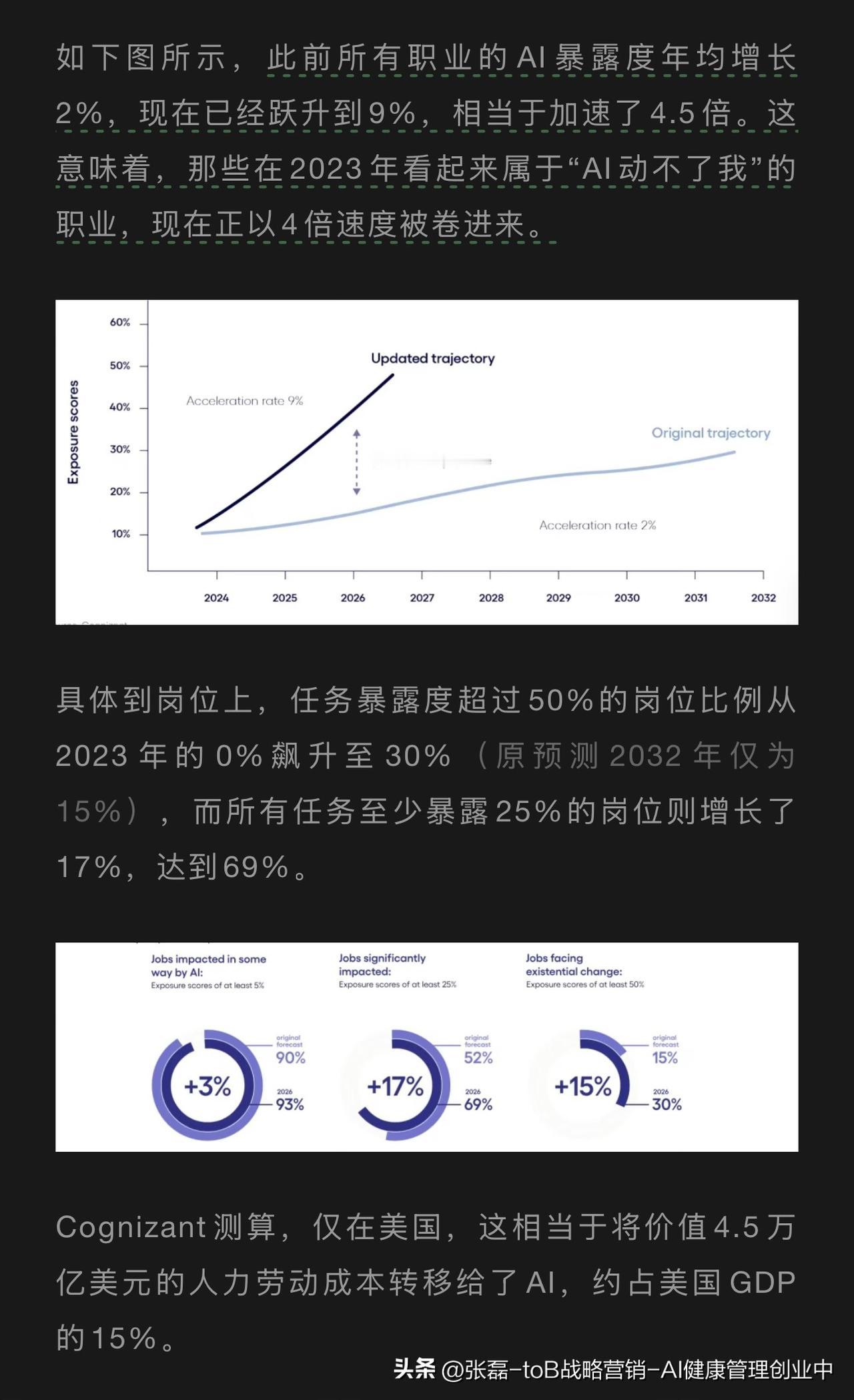 我自认为一直在密切关注AI技术和商业的发展，但关于“哪些岗位将被AI代替”以及“