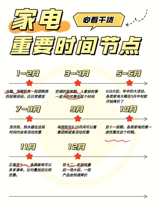 家电的重要时间节点，熬夜整理！