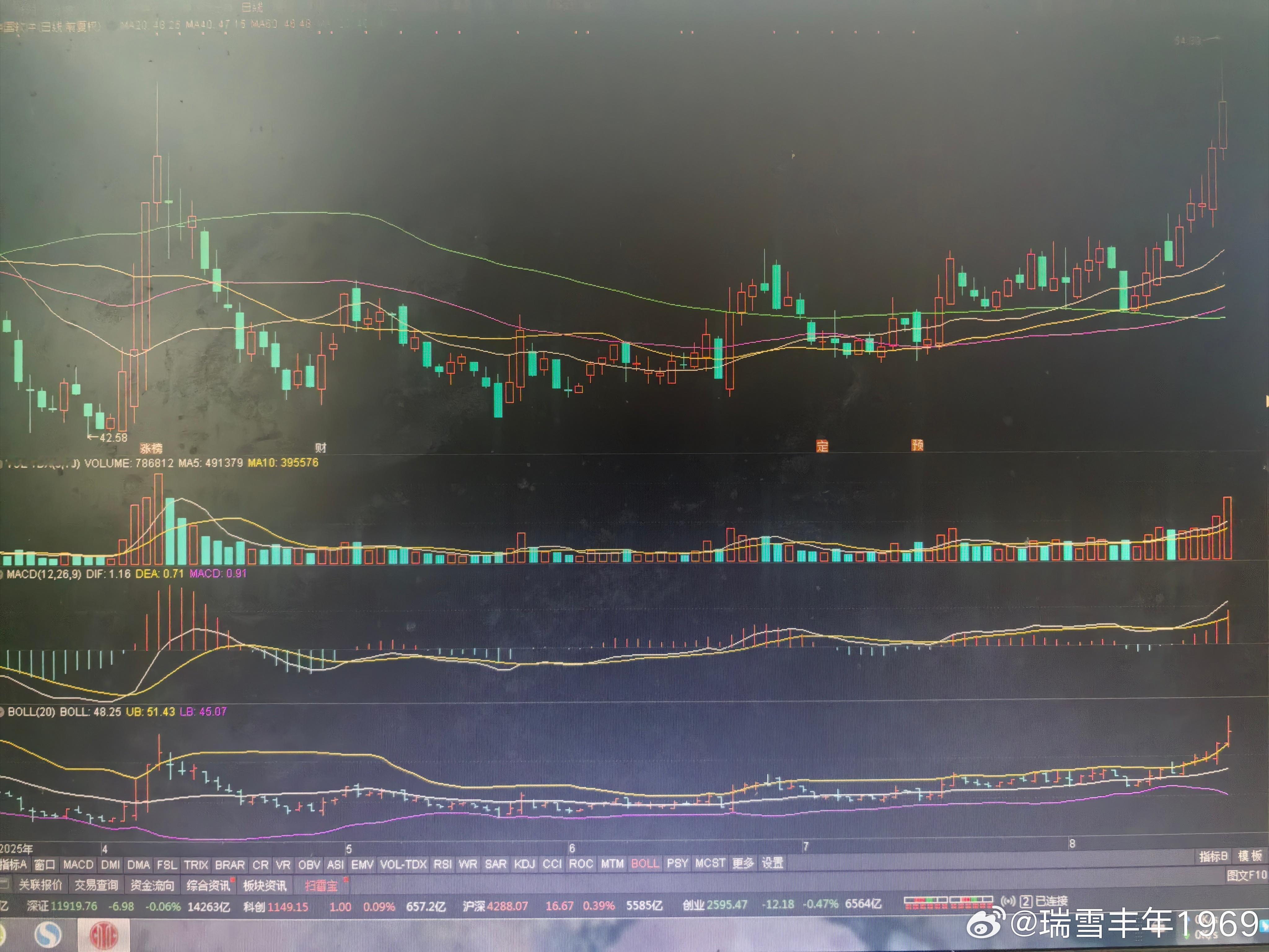 随机截图，作为一个案例，和微博上的朋友作一个技术分析探讨。首先声明：绝对不作任何