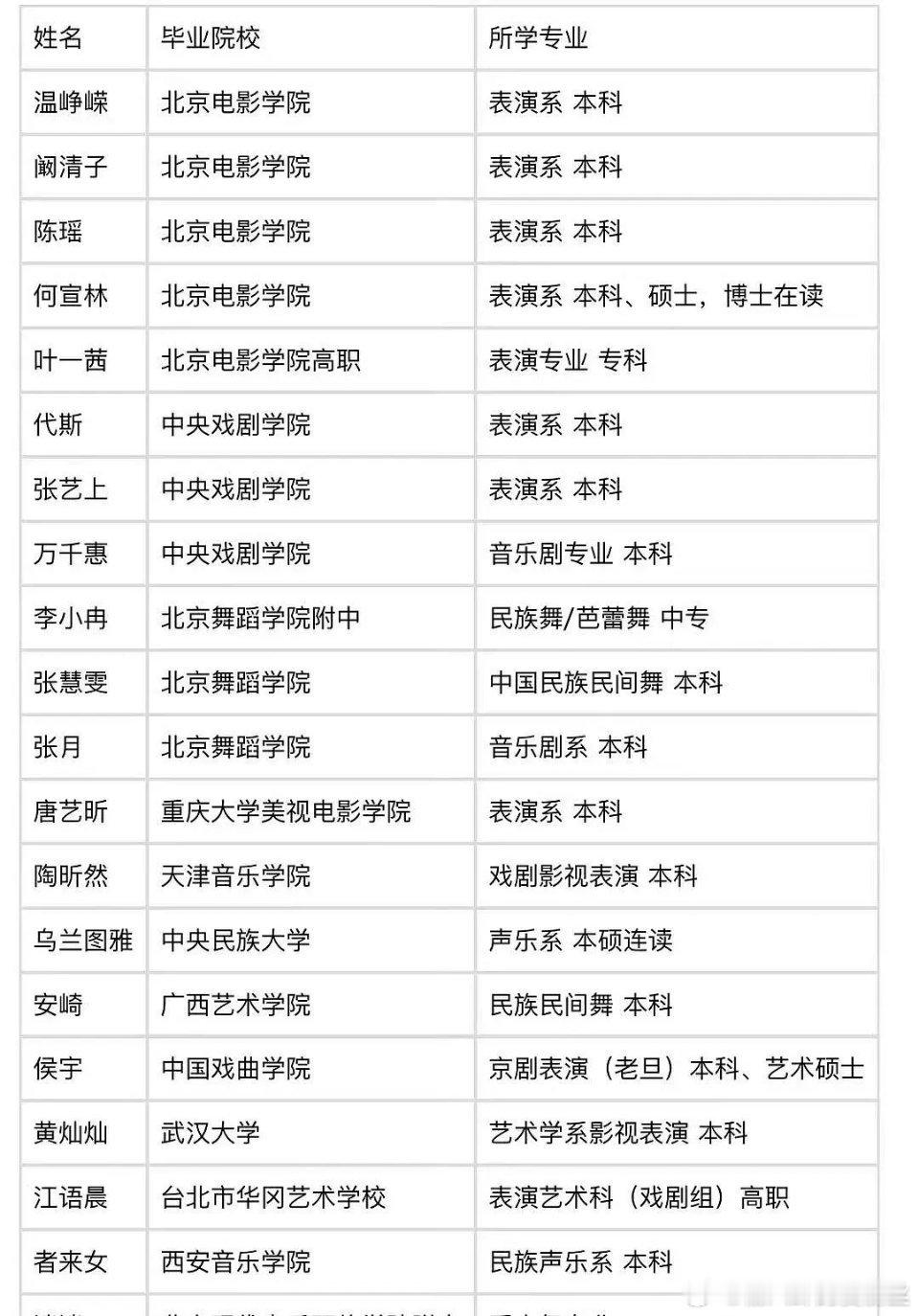 学历是个很难说、很无奈的东西，再说了，脑子和情商才能在娱乐圈走得更长久，她之前的