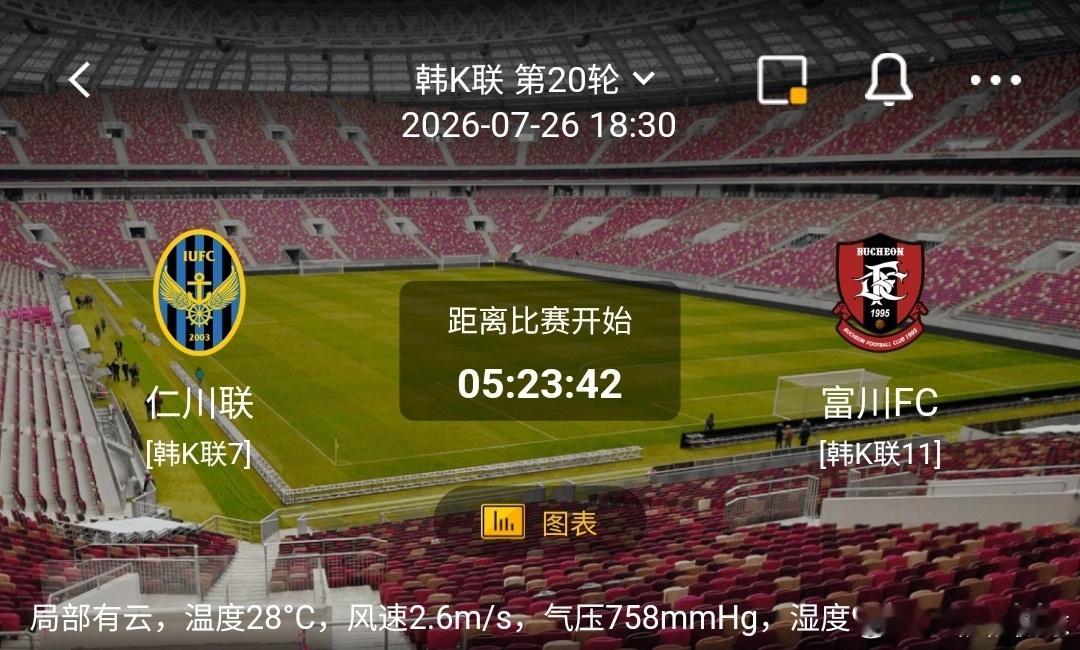 仁川联vs富川FC韩K联 1️⃣仁川联利好：主场作战，冲击附加赛区抢分意愿强烈；